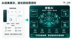 <b>正在使用一号位AI</b>